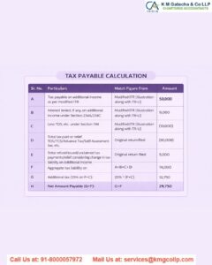 ITR U – What is ITR-U Form and How to File ITR-U ITR U – What is ITR-U Form and How to File ITR-U