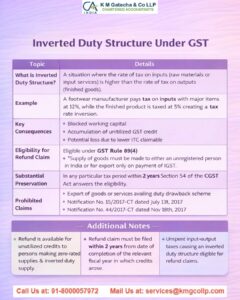 Inverted Duty Structure under GST Inverted Duty Structure under GST