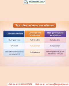 Leave Encashment - Tax Exemption, Calculation & Formula With Example, Rules Leave Encashment – Tax Exemption, Calculation & Formula With Example, Rules