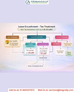 Leave Encashment - Tax Exemption, Calculation & Formula With Example, Rules Leave Encashment – Tax Exemption, Calculation & Formula With Example, Rules