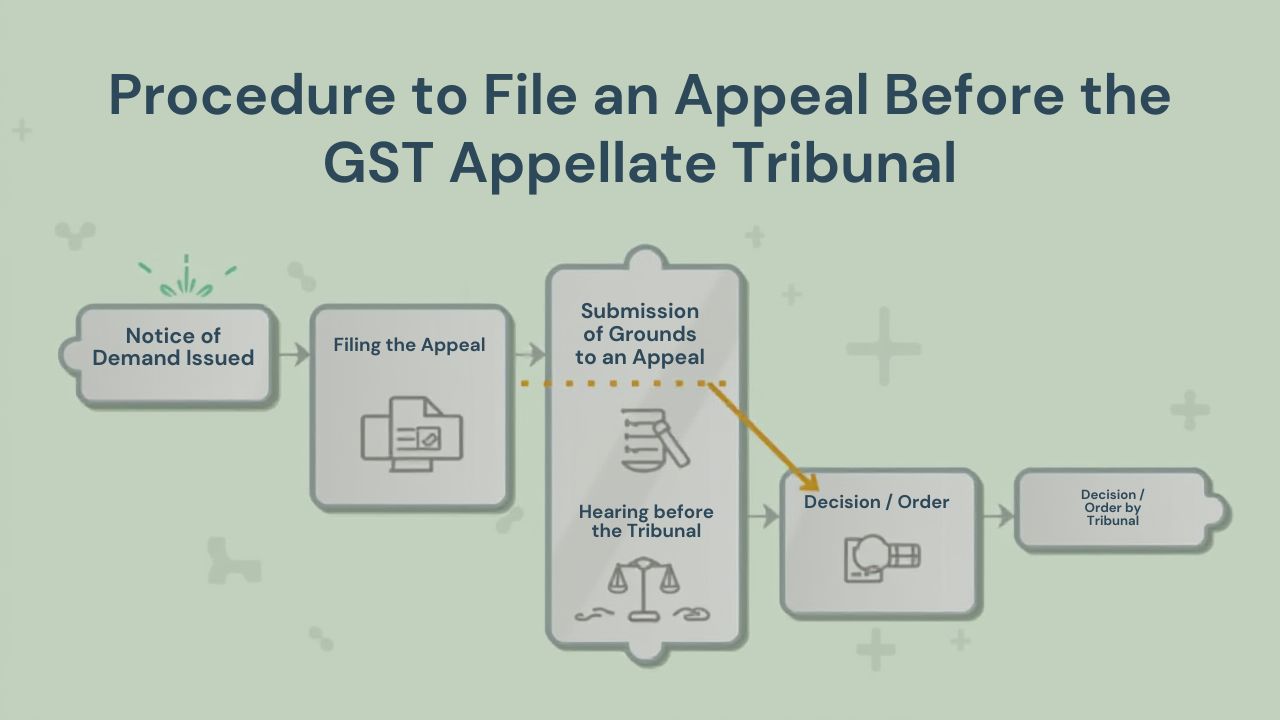 You are currently viewing Procedure to File an Appeal Before the GST Appellate Tribunal