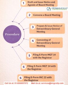 Requirements for Changing a Company's Registered Office Requirements for Changing a Company’s Registered Office
