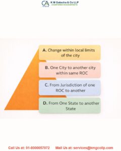 Requirements for Changing a Company's Registered Office Requirements for Changing a Company’s Registered Office