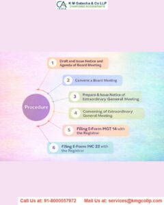 Shifting of registered office within local limits of same city, village or town Shifting of registered office within local limits of same city, village or town_