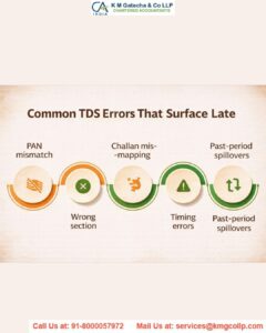 Short Payment & Short deduction TDS defaults-Problems & solutions