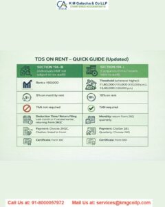 TDS On Rent u/s 194-IB, Filing Form 26QC Explained TDS On Rent u/s 194-IB, Filing Form 26QC Explained
