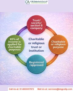 Taxation of Charitable/Religious Trust Taxation of CharitableReligious Trust