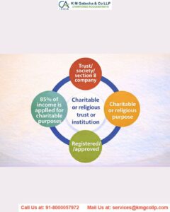 Taxation of Charitable/Religious Trust Taxation of Charitable/Religious Trust