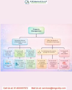 Taxation of Private Trust
