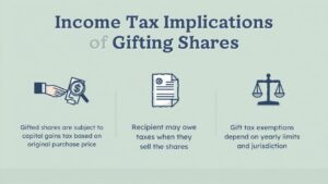 Read more about the article What Are the Income Tax Implications of Gifting Shares?