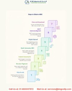 eBRC – FAQs eBRC – FAQs