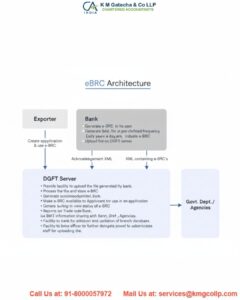 eBRC – FAQs eBRC – FAQs