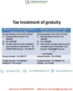 All about gratuity exemption -10(10d) under income tax gratuity exemption -10(10d) under income tax