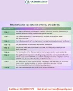 All about gratuity exemption -10(10d) under income tax gratuity exemption -10(10d) under income tax