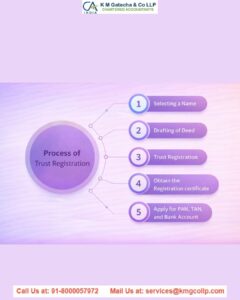 how to register a private trust in india