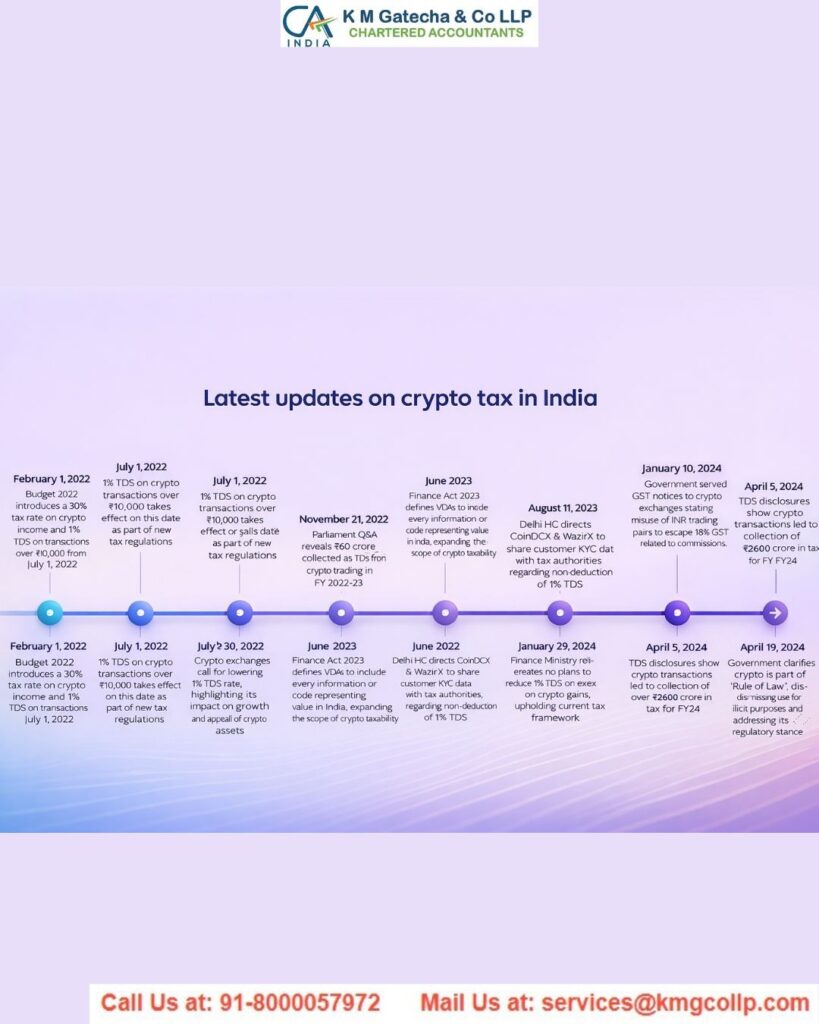 Crypto Taxation & ITR Reporting Guide for India Crypto Taxation & ITR Reporting Guide for India