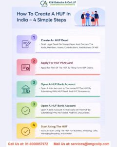 How to Dissolve a Hindu Undivided Family (HUF) Deed? Hindu Undivided Family