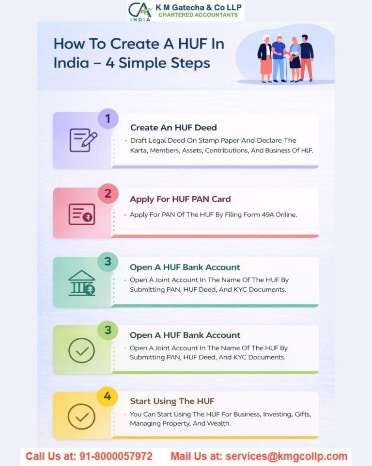 Hindu Undivided Family HUF Advantages Tax-Saving Strategies