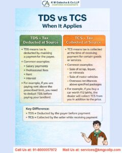 All about TDS and TCS under GST All about TDS and TCS under GST