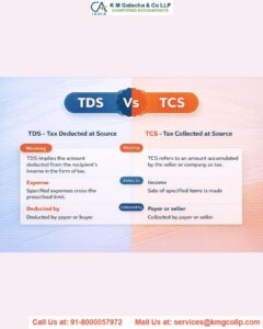 All about TDS and TCS under GST All about TDS and TCS under GST