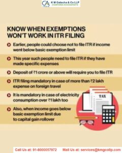6 top benefits of filing ITR|Who is required to do compulsory filing of ITR? 6 top benefits of filing ITR|Who is required to do compulsory filing of ITR?