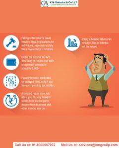 6 top benefits of filing ITR|Who is required to do compulsory filing of ITR? Cash Deposit Limit in Savings Account as per Income Tax