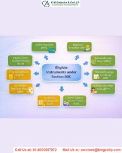 Deductions Under 80C and Tax Planning Deductions Under 80C and Tax Planning