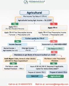 Faceless appeal scheme Faceless appeal scheme