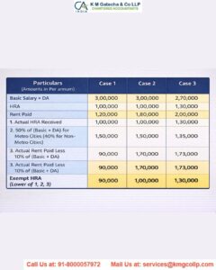 Income Tax deduction for house rent House Rent Deduction in Income Tax
