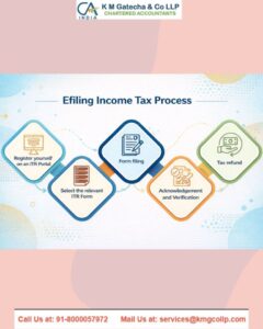 Revise ITR filed by mistake Revise ITR filed by mistake