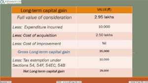 Tax on property sale in India
