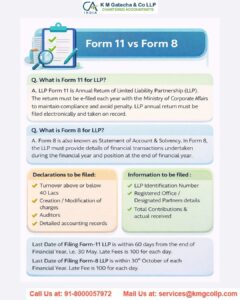Mandatory Filings of LLP Mandatory Filings of LLP