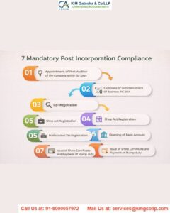 Mandatory compliance for Private Limited Company Mandatory compliance for Private Limited Company
