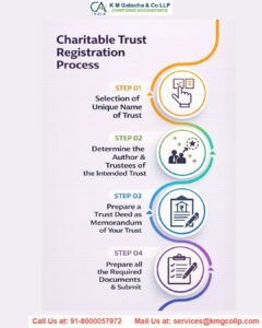 5 Must know about charitable trust Must know about charitable trust