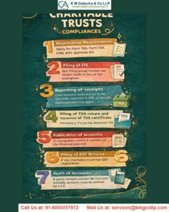 5 Must know about charitable trust Must know about charitable trust