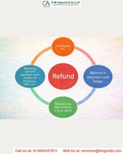 Situations of GST refund and process Situations of GST refund and process