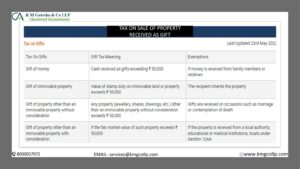 Tax on property sale in India