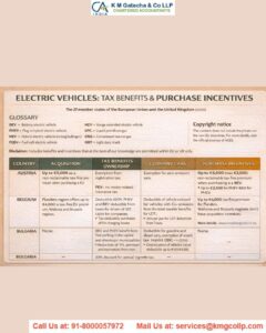 Tax benefits on purchase of Electric Vehicle in India 