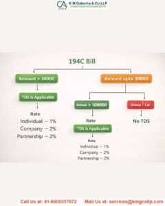 TDS u/s 194C on payment to transporter TDS u/s 194C on payment to transporter