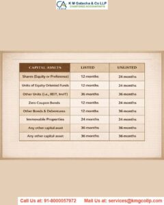 Short term capital gain on sale of equity shares Short term capital gain on sale of equity shares