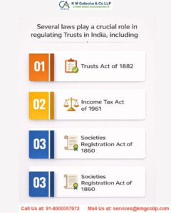 Trust registration as per Income Tax Act 1961 Trust registration as per Income Tax Act 1961