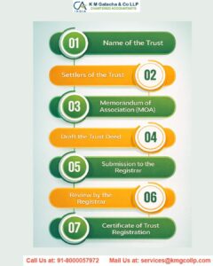 Trust registration as per Income Tax Act 1961 Trust registration as per Income Tax Act 1961