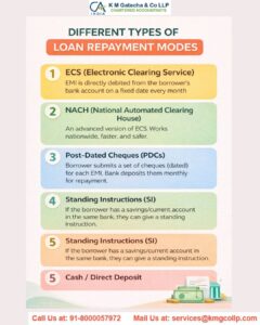 repayment of loan in cash