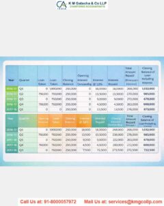 Acceptance or repayment of loan in cash repayment of loan in cash