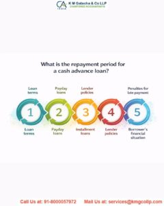 Acceptance or repayment of loan in cash repayment of loan in cash