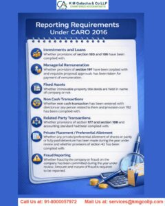 Applicability of CARO 2016 Applicability of CARO 2016
