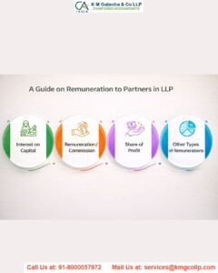 Interest and remuneration to partners as per Income Tax Act 1961 Trust registration as per Income Tax Act 1961