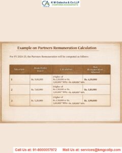 Interest and remuneration to partners as per Income Tax Act 1961 Trust registration as per Income Tax Act 1961