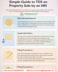 LOWER DEDUCTION CERTIFICATE OF TDS LOWER DEDUCTION CERTIFICATE OF TDS