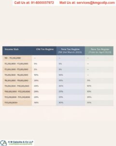Tax on Freelancers income in India Tax on Freelancers income in India
